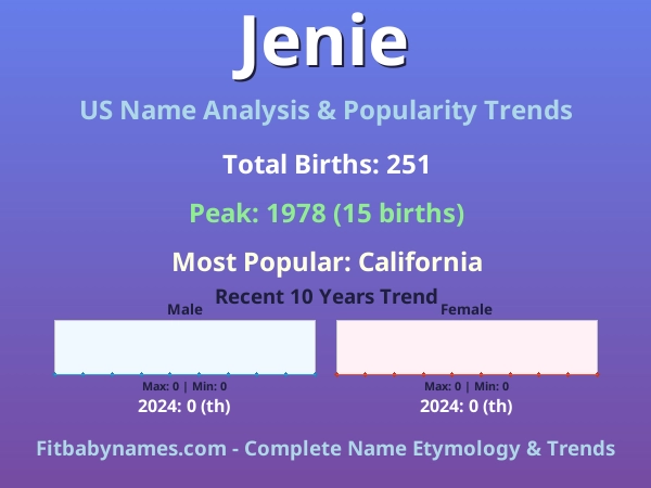 Infographic: Jenie name meaning, origin, and popularity trends in the United States (US baby name analysis chart)