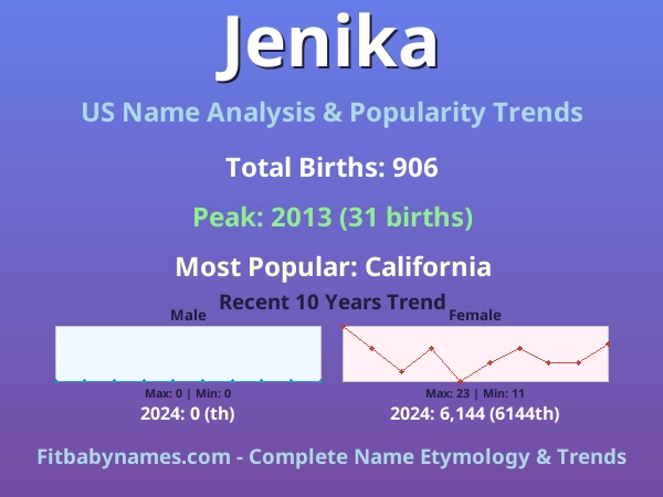 Infographic: Jenika name meaning, origin, and popularity trends in the United States (US baby name analysis chart)