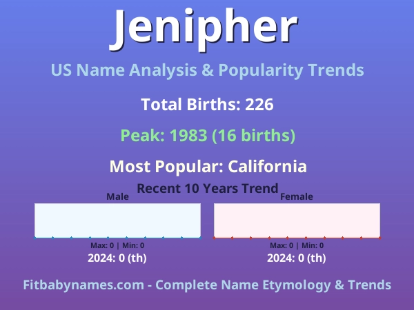 Infographic: Jenipher name meaning, origin, and popularity trends in the United States (US baby name analysis chart)