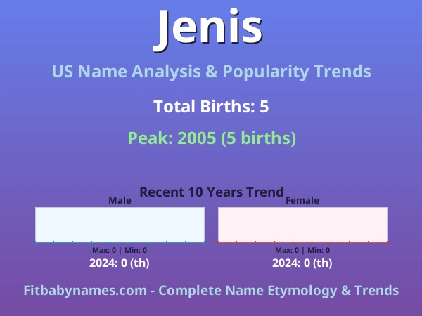 Infographic: Jenis name meaning, origin, and popularity trends in the United States (US baby name analysis chart)