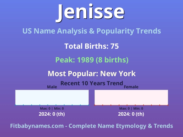 Infographic: Jenisse name meaning, origin, and popularity trends in the United States (US baby name analysis chart)