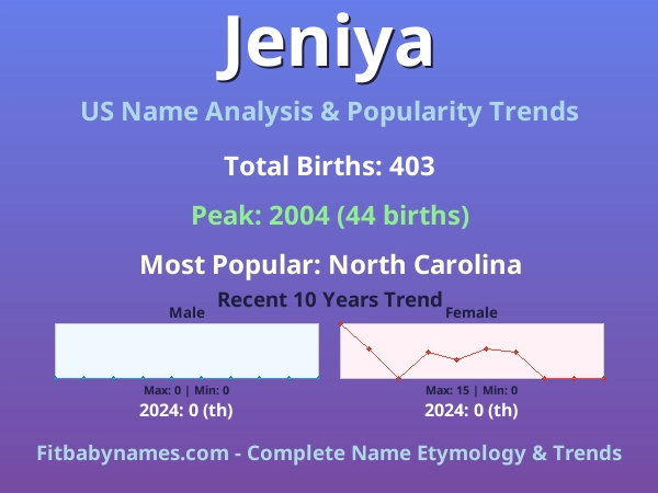 Infographic: Jeniya name meaning, origin, and popularity trends in the United States (US baby name analysis chart)