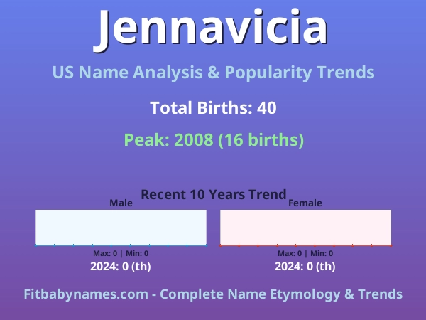 Infographic: Jennavicia name meaning, origin, and popularity trends in the United States (US baby name analysis chart)