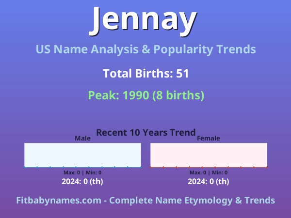 Infographic: Jennay name meaning, origin, and popularity trends in the United States (US baby name analysis chart)