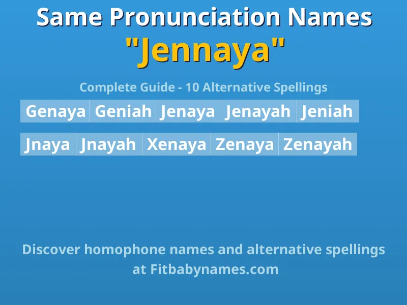 Infographic: Jennaya same pronunciation names, similar names, and homophone names