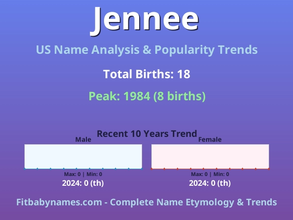 Infographic: Jennee name meaning, origin, and popularity trends in the United States (US baby name analysis chart)