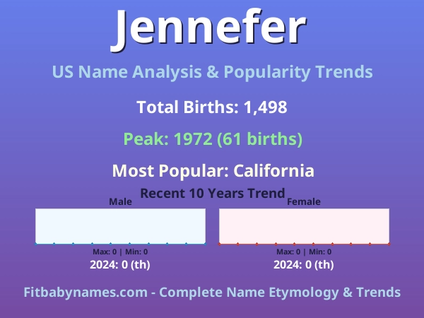 Infographic: Jennefer name meaning, origin, and popularity trends in the United States (US baby name analysis chart)