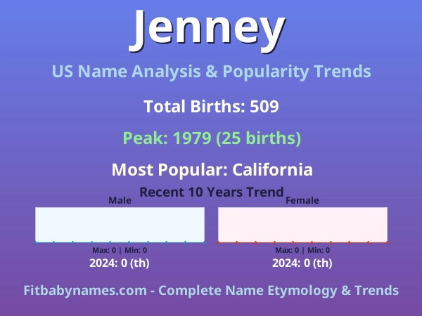 Infographic: Jenney name meaning, origin, and popularity trends in the United States (US baby name analysis chart)
