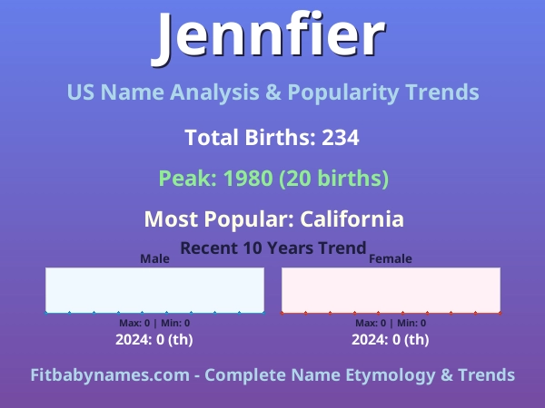 Infographic: Jennfier name meaning, origin, and popularity trends in the United States (US baby name analysis chart)
