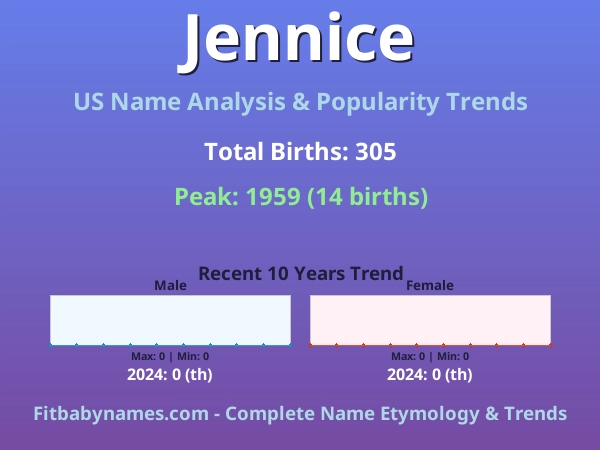Infographic: Jennice name meaning, origin, and popularity trends in the United States (US baby name analysis chart)