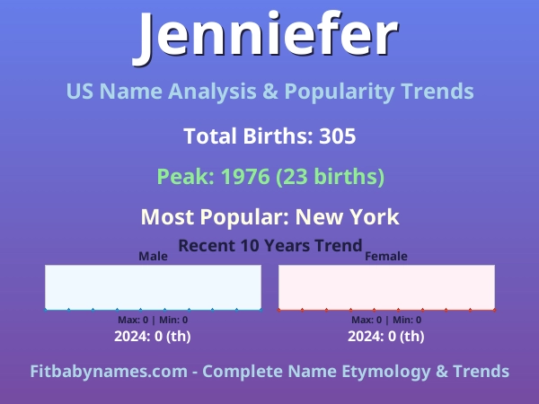 Infographic: Jenniefer name meaning, origin, and popularity trends in the United States (US baby name analysis chart)