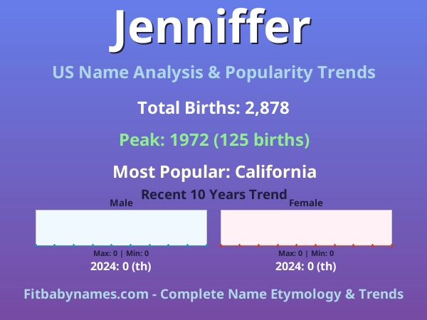 Infographic: Jenniffer name meaning, origin, and popularity trends in the United States (US baby name analysis chart)