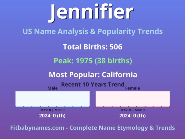 Infographic: Jennifier name meaning, origin, and popularity trends in the United States (US baby name analysis chart)