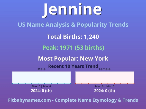 Infographic: Jennine name meaning, origin, and popularity trends in the United States (US baby name analysis chart)