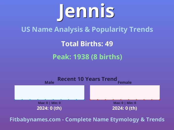 Infographic: Jennis name meaning, origin, and popularity trends in the United States (US baby name analysis chart)