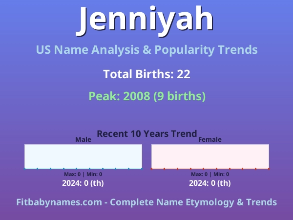 Infographic: Jenniyah name meaning, origin, and popularity trends in the United States (US baby name analysis chart)