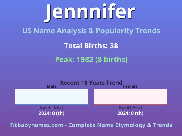 Infographic: Jennnifer name meaning, origin, and popularity trends in the United States (US baby name analysis chart)