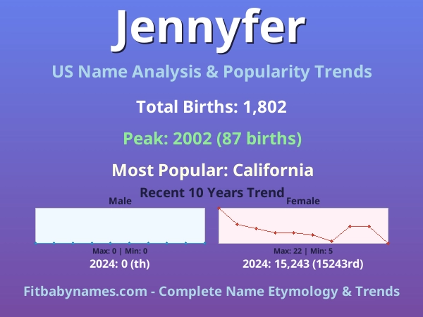 Infographic: Jennyfer name meaning, origin, and popularity trends in the United States (US baby name analysis chart)