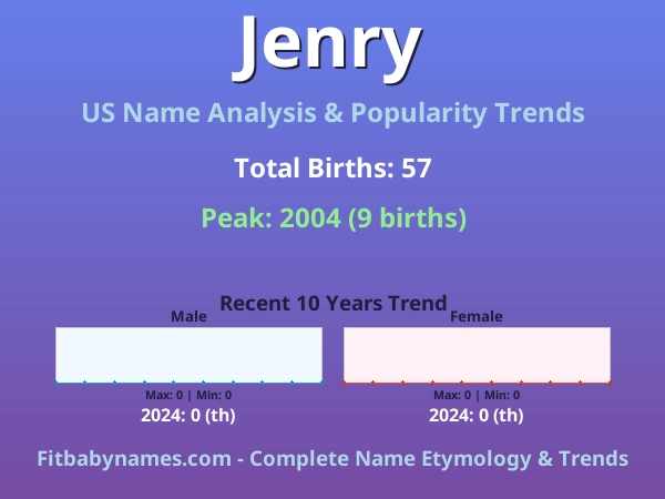 Infographic: Jenry name meaning, origin, and popularity trends in the United States (US baby name analysis chart)