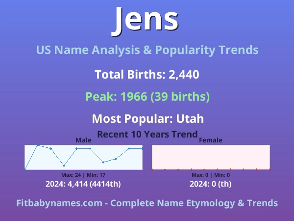 Infographic: Jens name meaning, origin, and popularity trends in the United States (US baby name analysis chart)