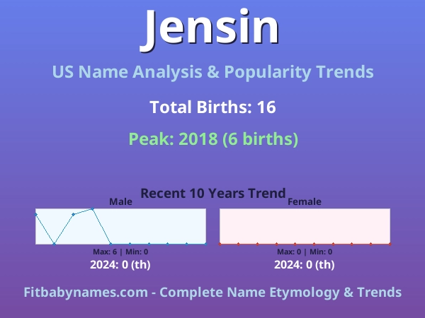 Infographic: Jensin name meaning, origin, and popularity trends in the United States (US baby name analysis chart)