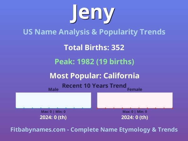Infographic: Jeny name meaning, origin, and popularity trends in the United States (US baby name analysis chart)