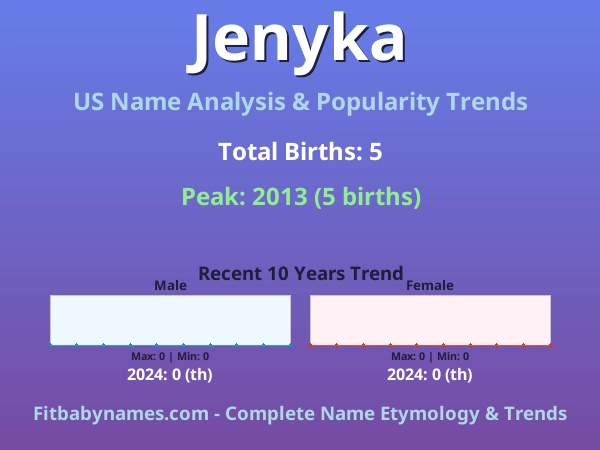 Infographic: Jenyka name meaning, origin, and popularity trends in the United States (US baby name analysis chart)