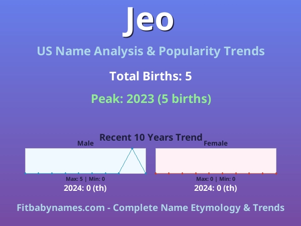 Infographic: Jeo name meaning, origin, and popularity trends in the United States (US baby name analysis chart)