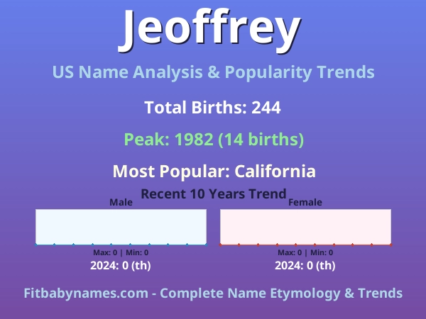 Infographic: Jeoffrey name meaning, origin, and popularity trends in the United States (US baby name analysis chart)