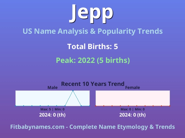 Infographic: Jepp name meaning, origin, and popularity trends in the United States (US baby name analysis chart)