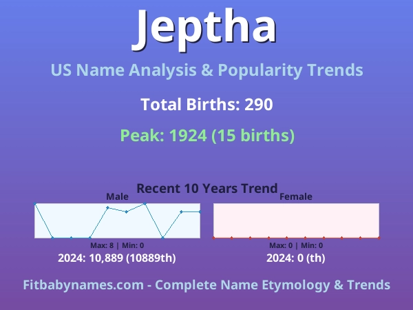 Infographic: Jeptha name meaning, origin, and popularity trends in the United States (US baby name analysis chart)