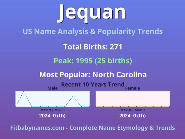 Infographic: Jequan name meaning, origin, and popularity trends in the United States (US baby name analysis chart)