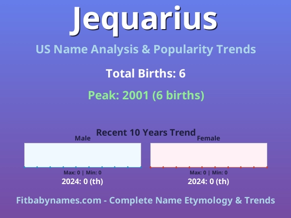 Infographic: Jequarius name meaning, origin, and popularity trends in the United States (US baby name analysis chart)
