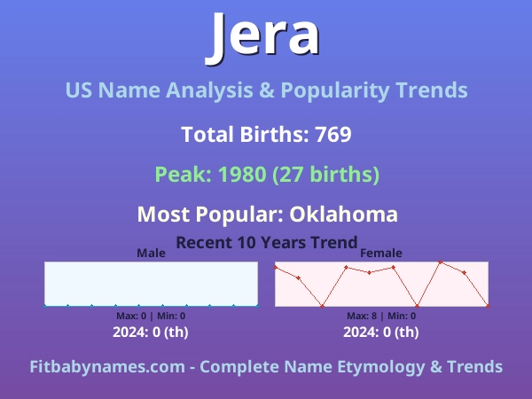Infographic: Jera name meaning, origin, and popularity trends in the United States (US baby name analysis chart)