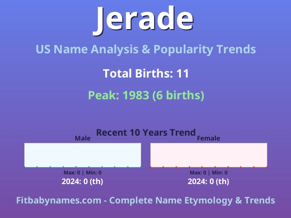 Infographic: Jerade name meaning, origin, and popularity trends in the United States (US baby name analysis chart)