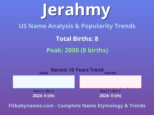 Infographic: Jerahmy name meaning, origin, and popularity trends in the United States (US baby name analysis chart)