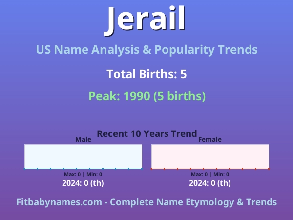 Infographic: Jerail name meaning, origin, and popularity trends in the United States (US baby name analysis chart)