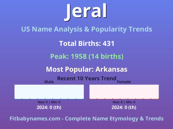 Infographic: Jeral name meaning, origin, and popularity trends in the United States (US baby name analysis chart)