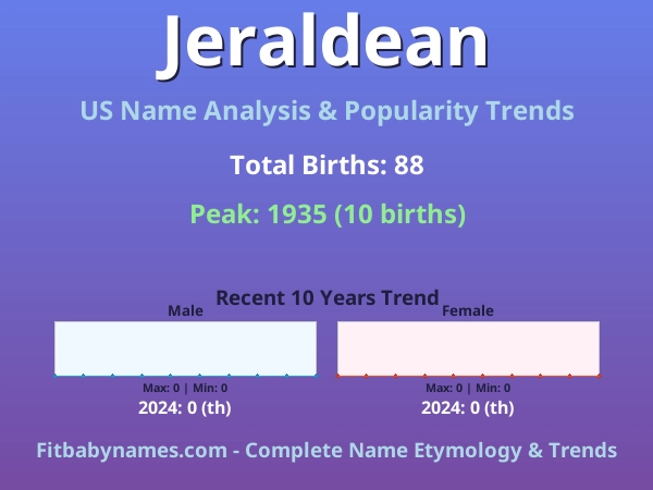 Infographic: Jeraldean name meaning, origin, and popularity trends in the United States (US baby name analysis chart)