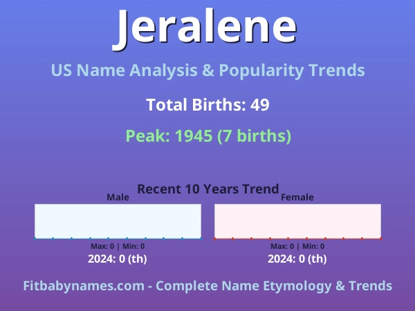 Infographic: Jeralene name meaning, origin, and popularity trends in the United States (US baby name analysis chart)
