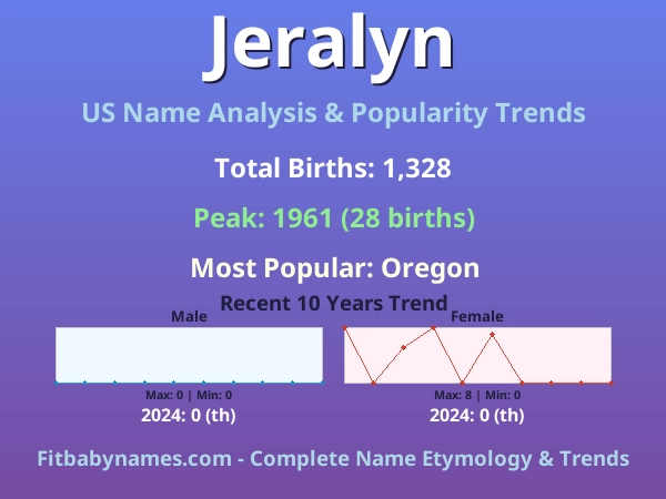 Infographic: Jeralyn name meaning, origin, and popularity trends in the United States (US baby name analysis chart)