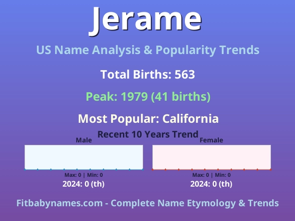 Infographic: Jerame name meaning, origin, and popularity trends in the United States (US baby name analysis chart)