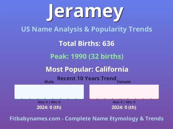 Infographic: Jeramey name meaning, origin, and popularity trends in the United States (US baby name analysis chart)