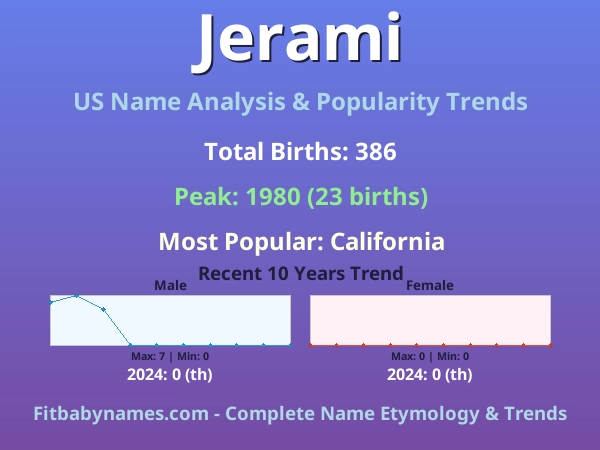 Infographic: Jerami name meaning, origin, and popularity trends in the United States (US baby name analysis chart)