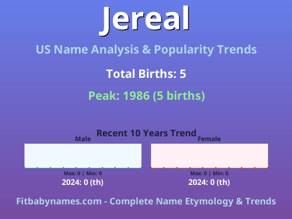 Infographic: Jereal name meaning, origin, and popularity trends in the United States (US baby name analysis chart)