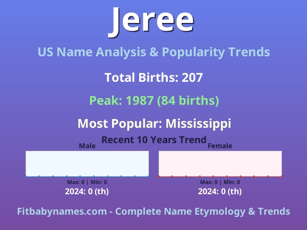 Infographic: Jeree name meaning, origin, and popularity trends in the United States (US baby name analysis chart)