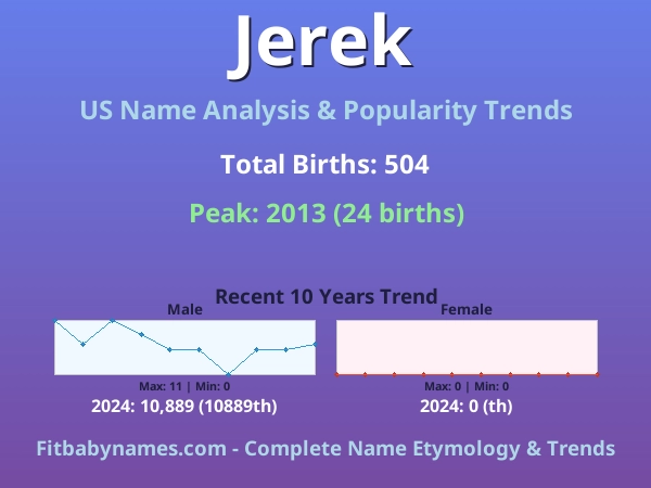 Infographic: Jerek name meaning, origin, and popularity trends in the United States (US baby name analysis chart)