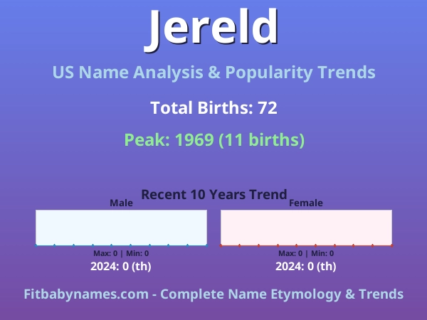 Infographic: Jereld name meaning, origin, and popularity trends in the United States (US baby name analysis chart)