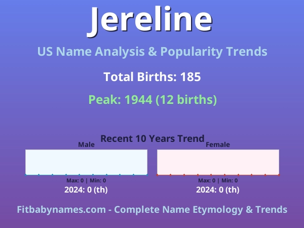 Infographic: Jereline name meaning, origin, and popularity trends in the United States (US baby name analysis chart)