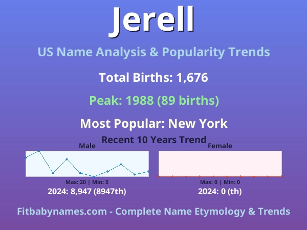 Infographic: Jerell name meaning, origin, and popularity trends in the United States (US baby name analysis chart)